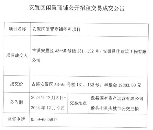 2024.12.5古溪安置區(qū)A3-5號(hào)樓131、132.jpg