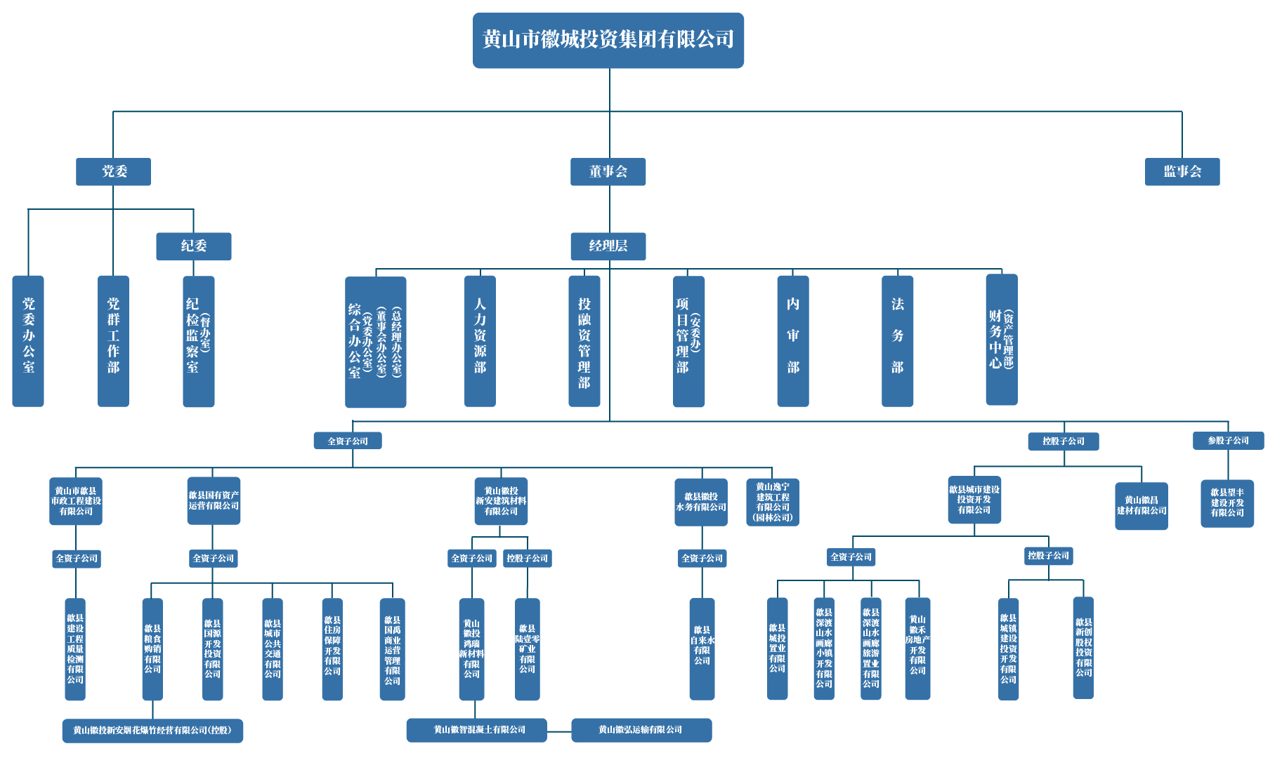 圖表_畫(huà)板 1(2).png